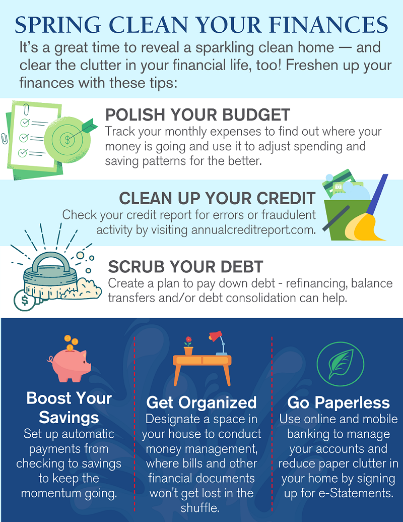 Spring Financial Infographic